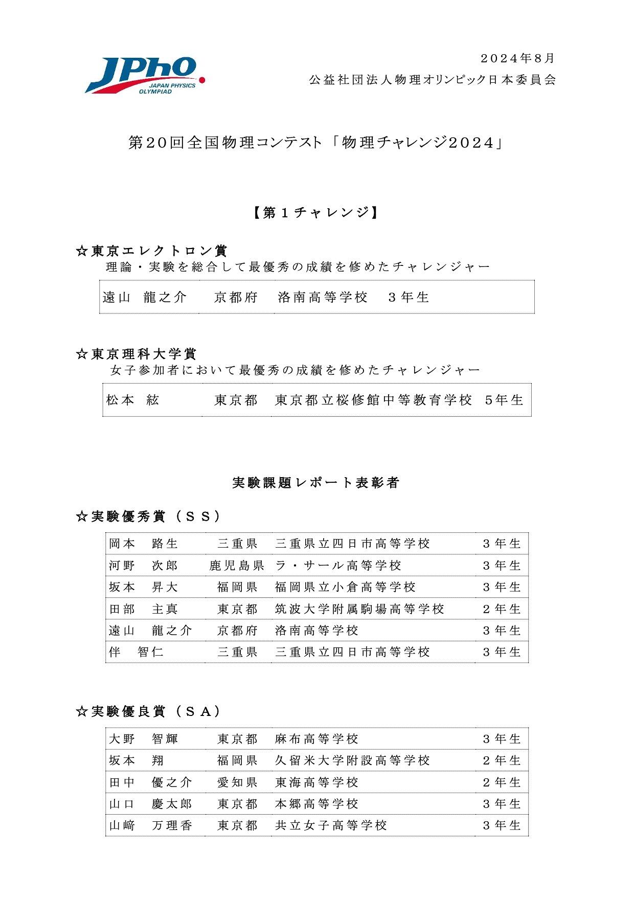 第1チャレンジ 各賞の受賞者