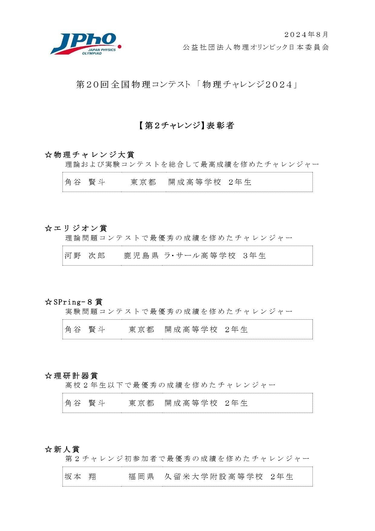 第2チャレンジ 各賞の受賞者