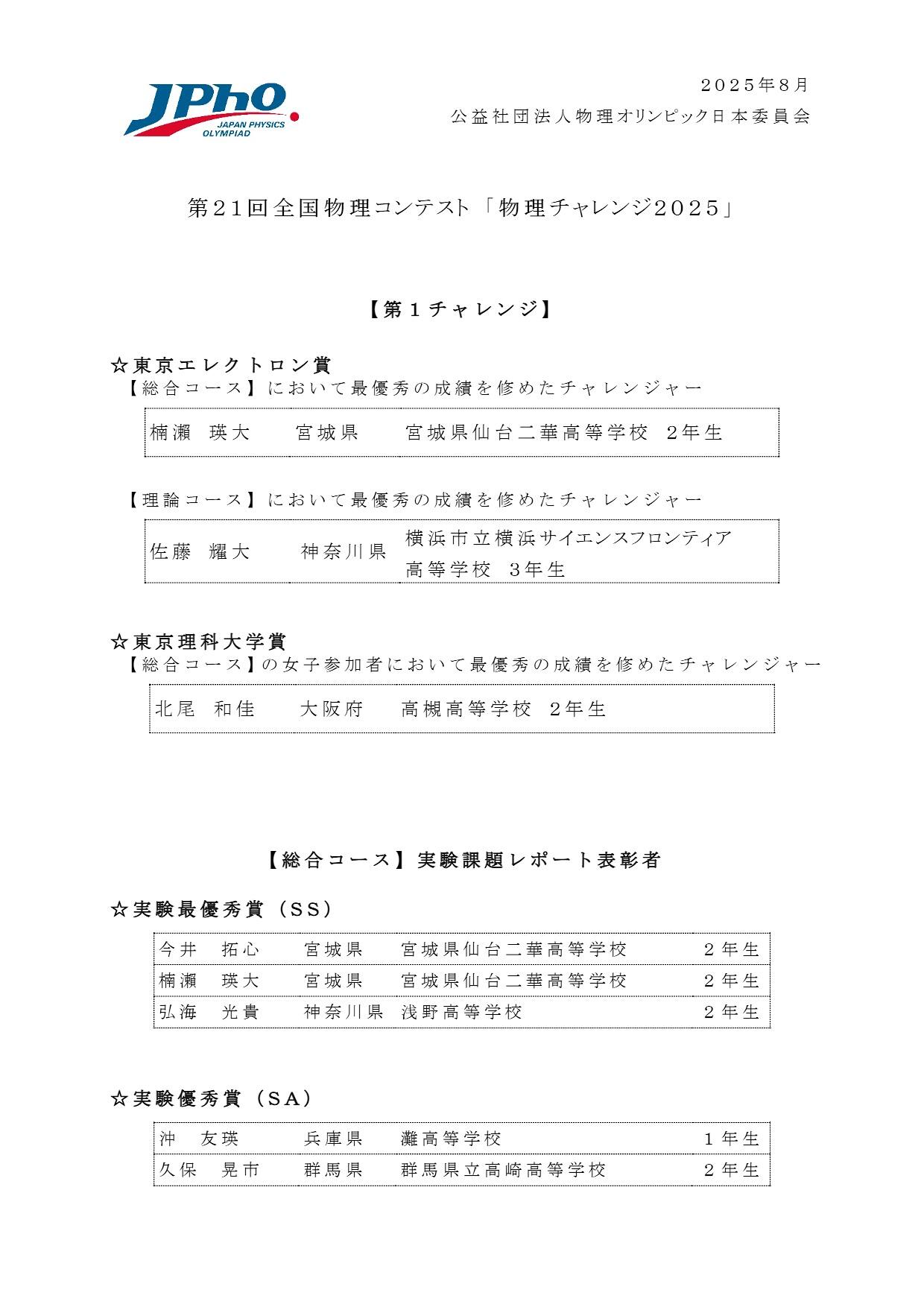第1チャレンジ 各賞の受賞者