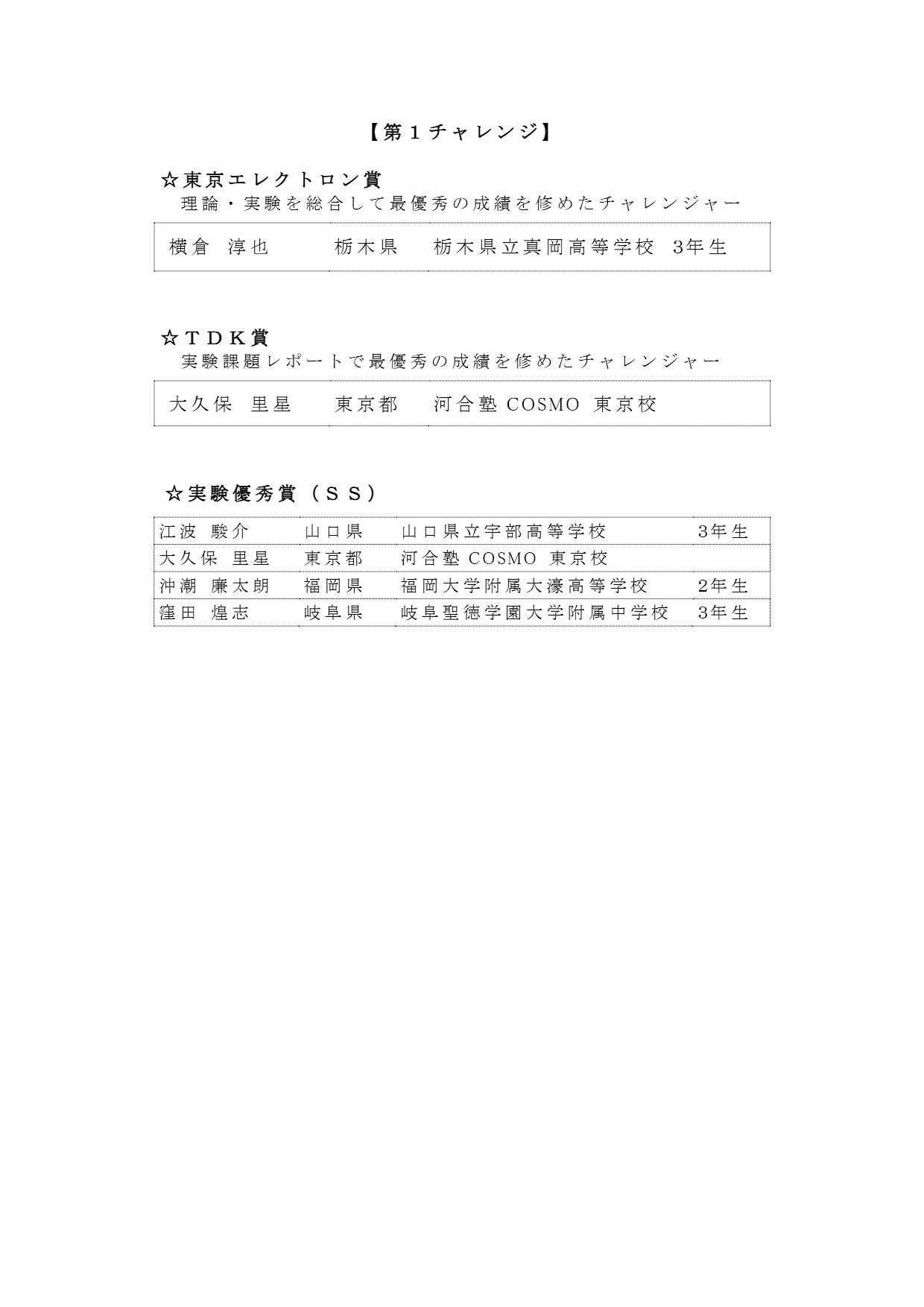 第1チャレンジ 各賞の受賞者