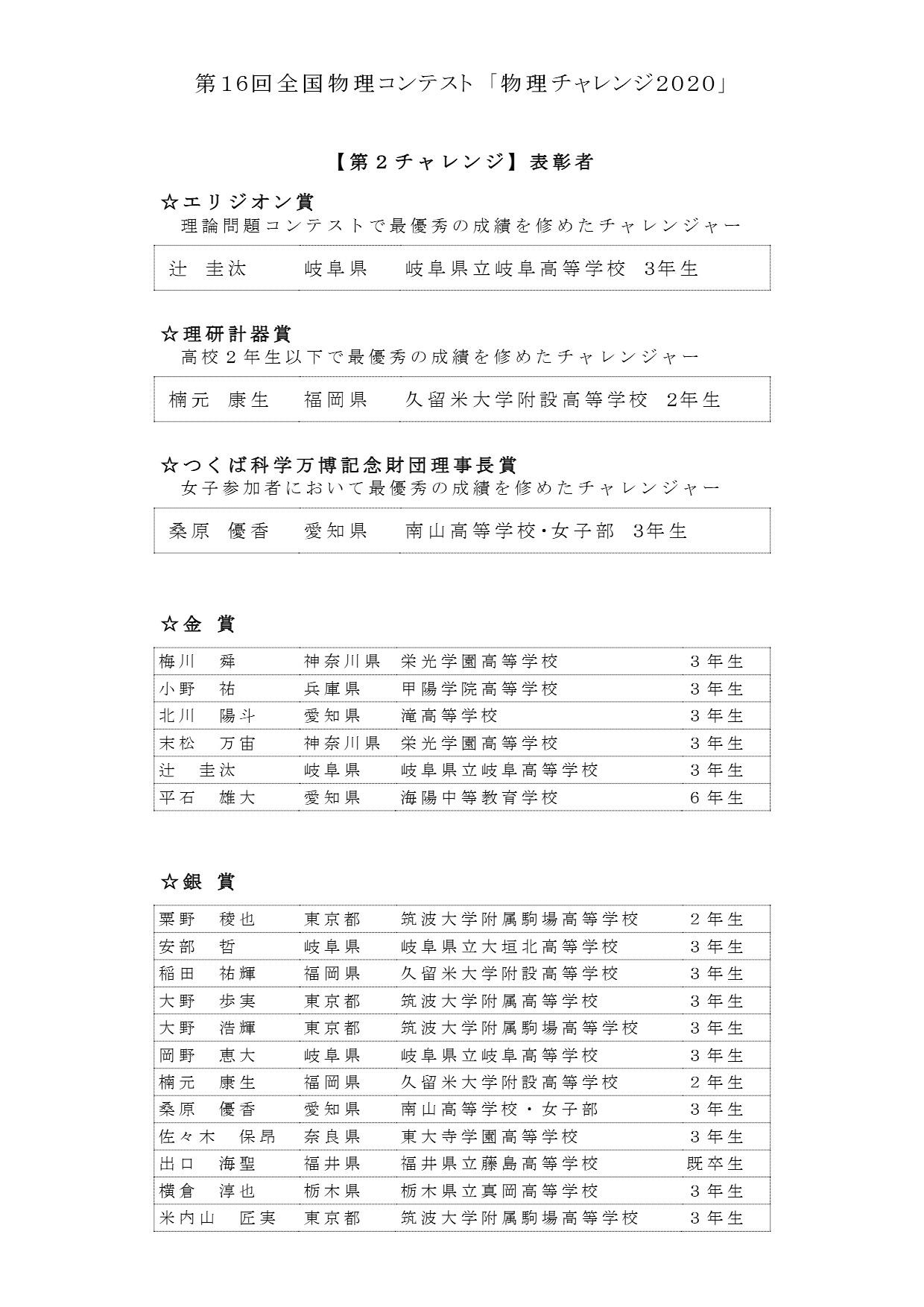 第2チャレンジ 各賞の受賞者