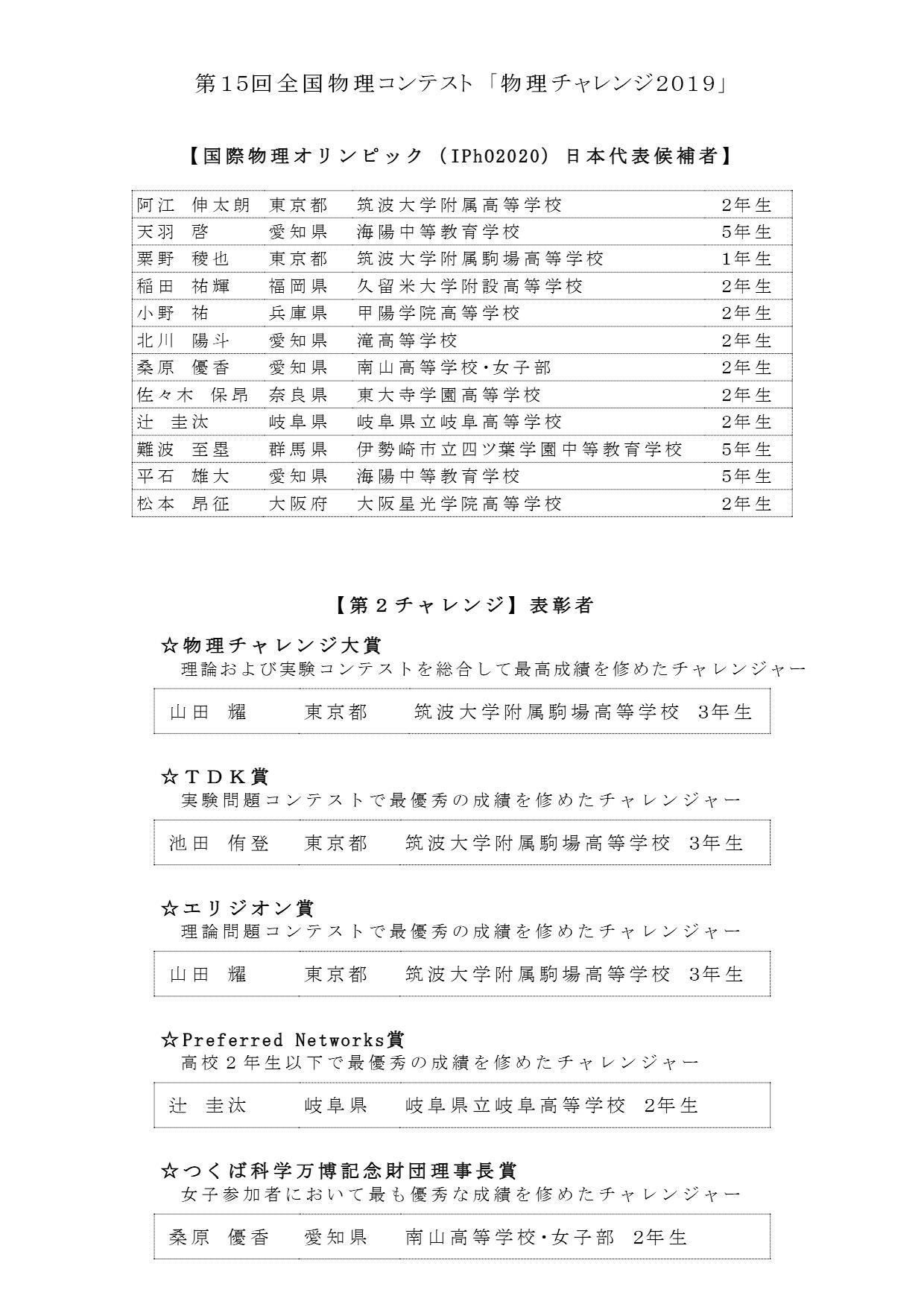 第1チャレンジ 各賞の受賞者