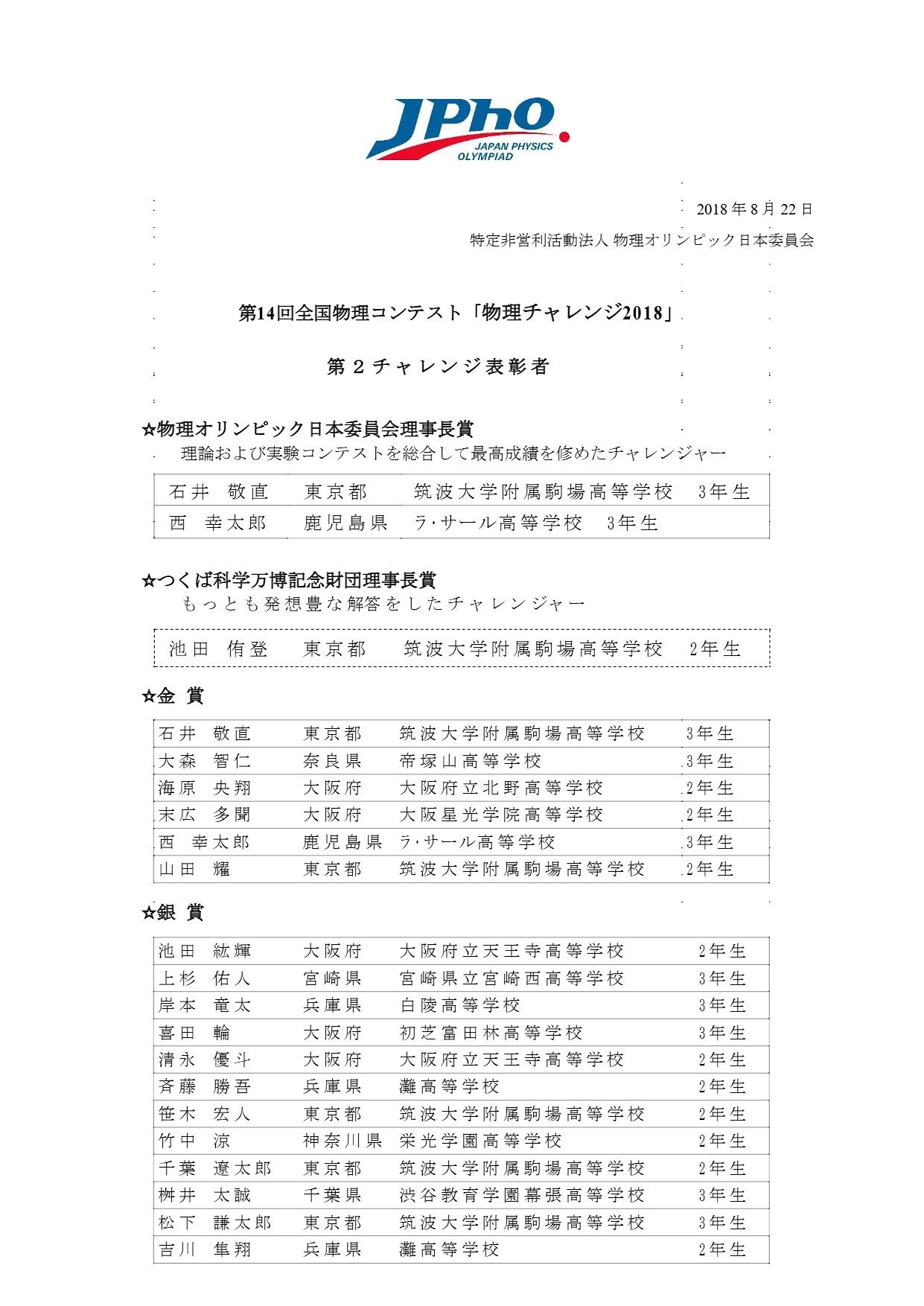 第2チャレンジ 各賞の受賞者