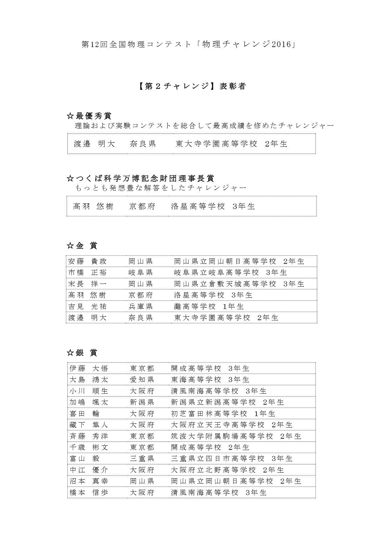 第2チャレンジ 各賞の受賞者
