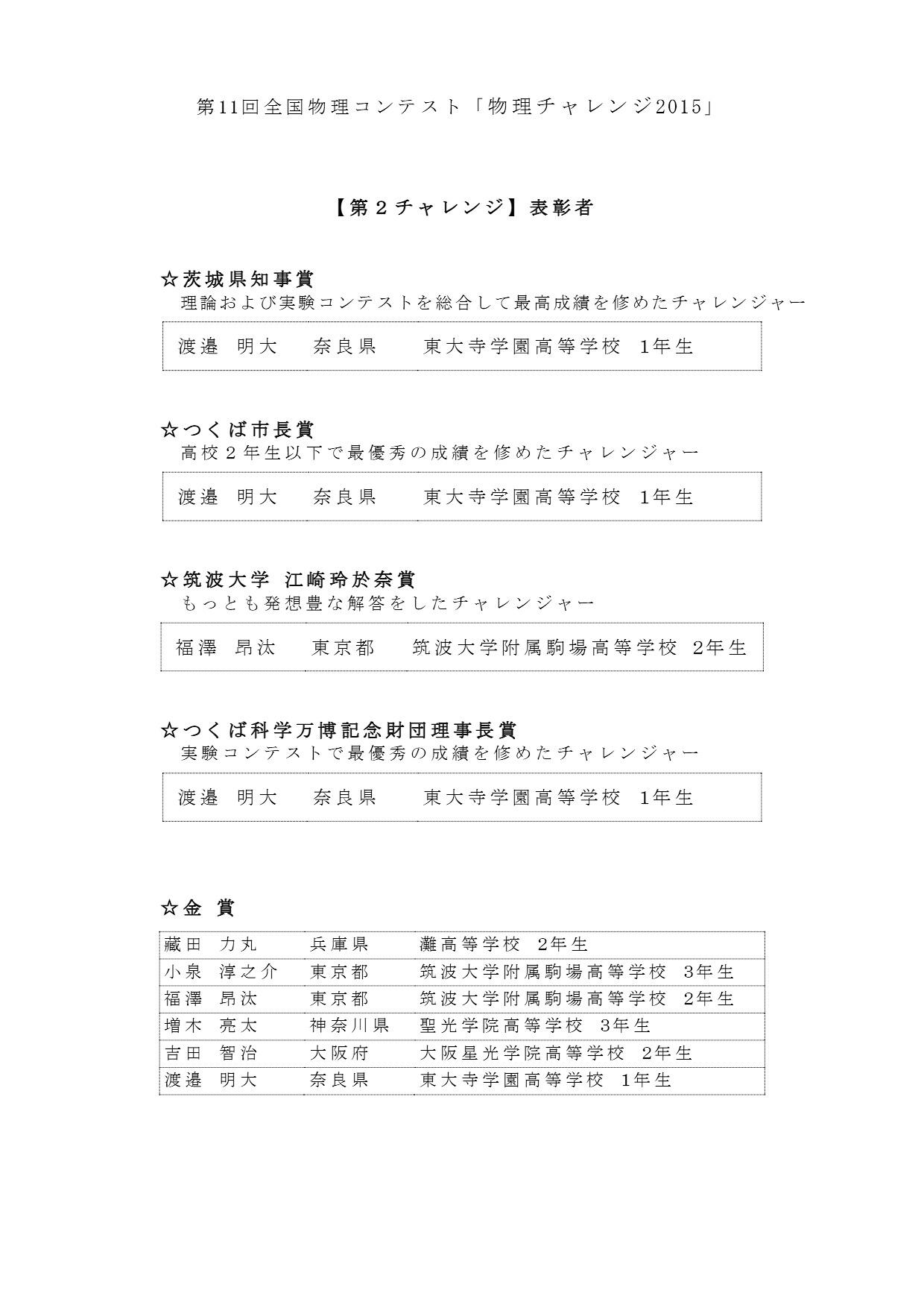 第2チャレンジ 各賞の受賞者