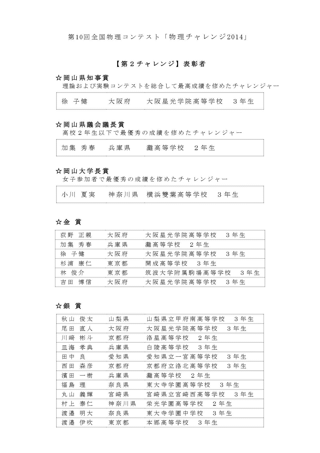 第2チャレンジ 各賞の受賞者