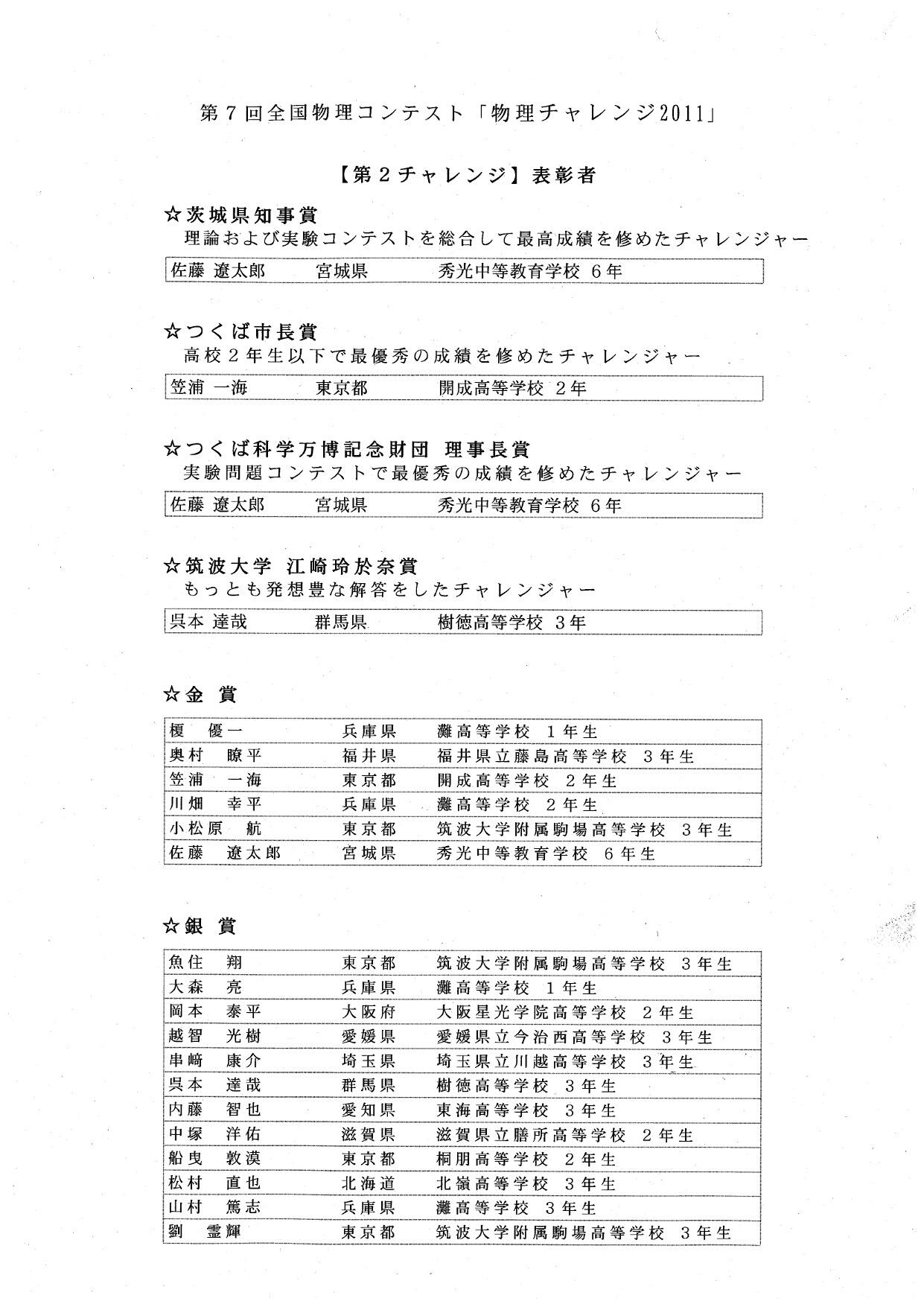 第2チャレンジ 各賞の受賞者